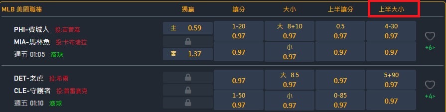 MLB的費城人vs馬林魚-運動彩券玩法-上半大小分