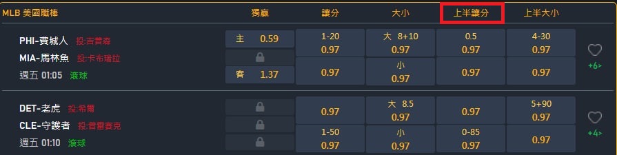 MLB的費城人vs馬林魚-運動彩券玩法-上半讓分
