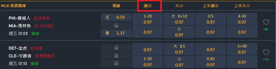 MLB的費城人vs馬林魚-運動彩券玩法-讓分