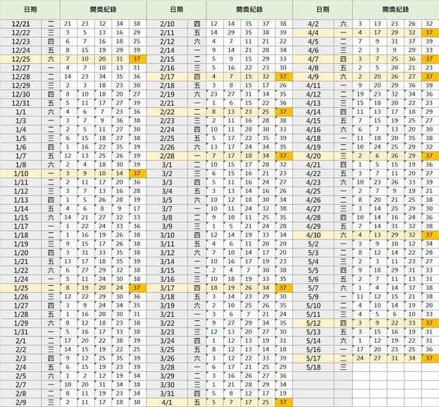 今彩539版路定位－3