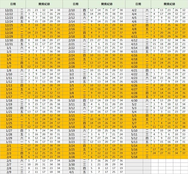 今彩539版路定位－4