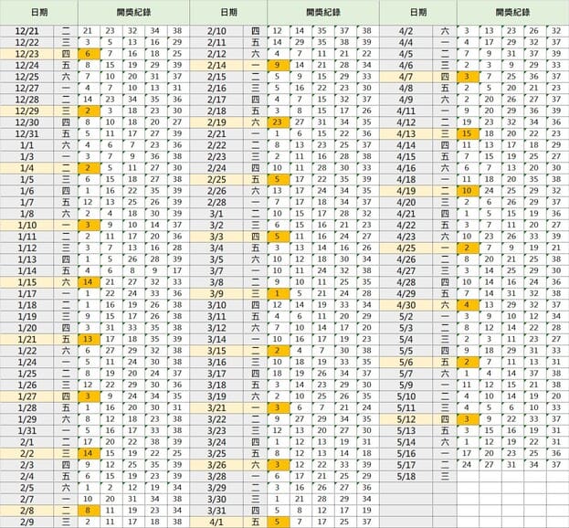 今彩539版路定位－5