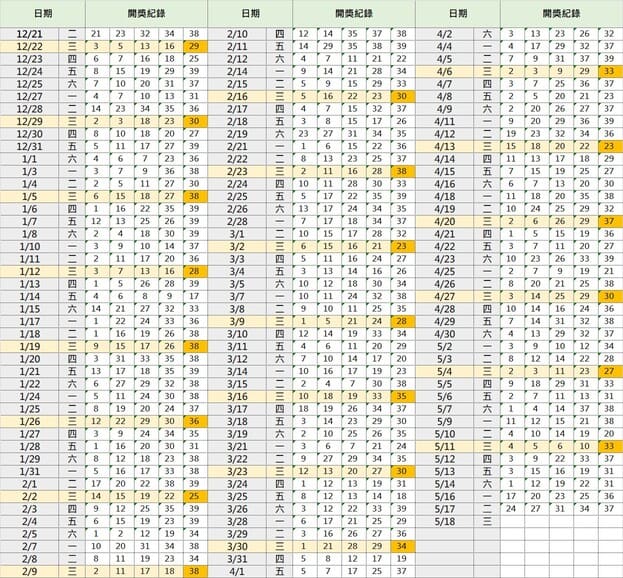 今彩539版路定位－2