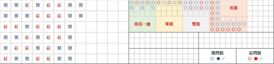 認識百家樂牌路中最常見的四種規律