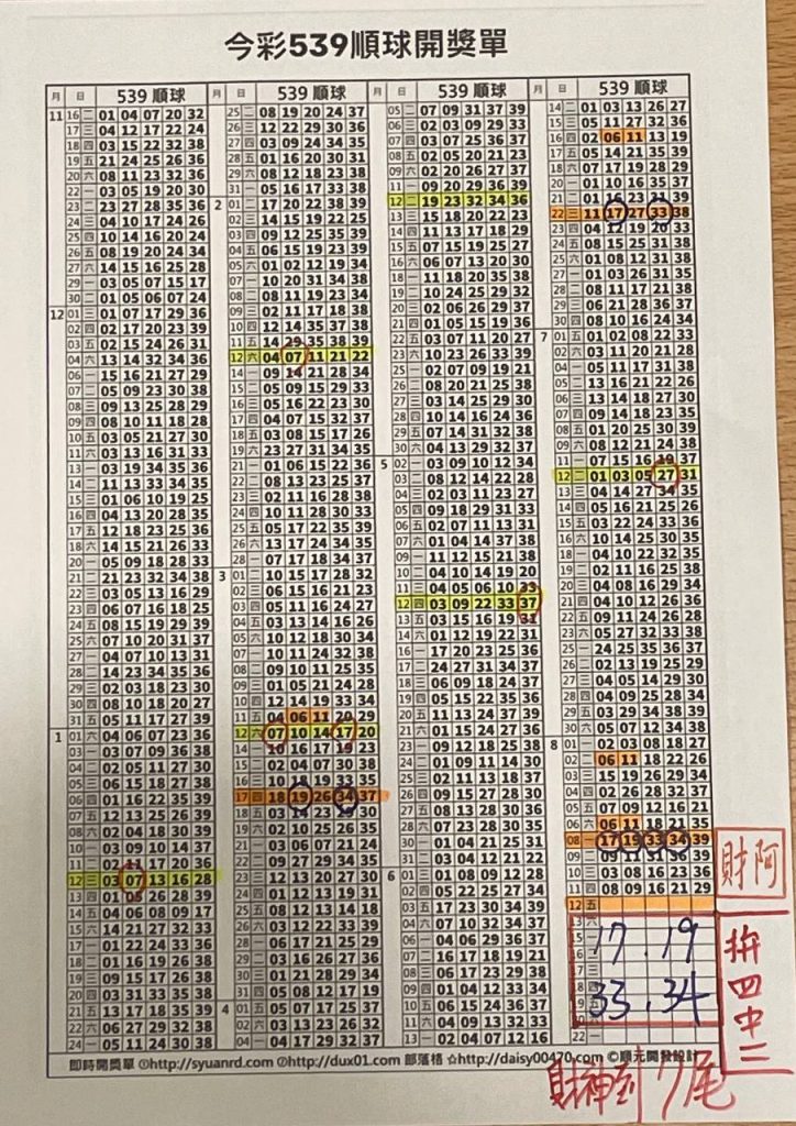 2022/08/12 今彩539阿財版路解說-四中二+尾數