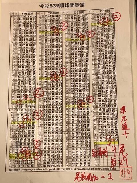 2022/08/15 今彩539阿財版路解說-尾數