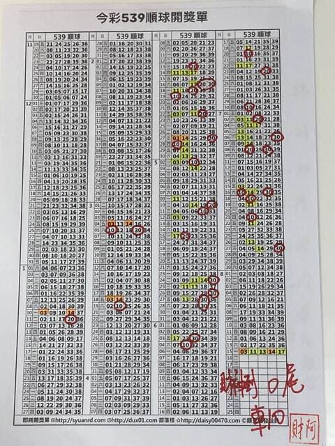 2022/08/16 阿財版路解說-尾數