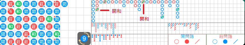 在路線上有一條綠色橫切，即為開和的意思