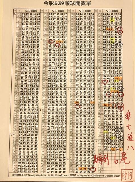 2022/09/06 阿財版路解說-尾數