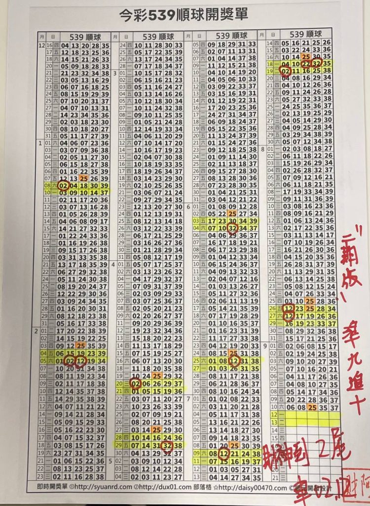 2022/09/12 阿財版路解說-尾數