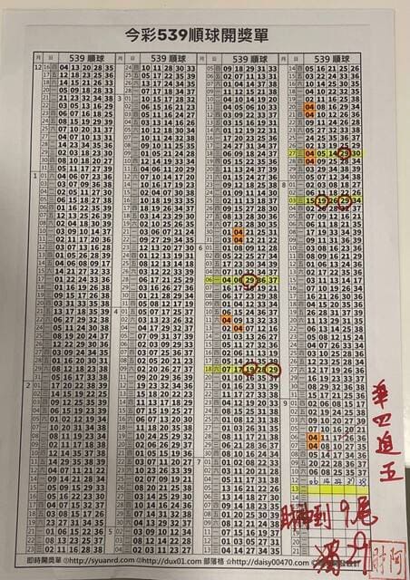 2022/09/13 阿財版路解說-尾數