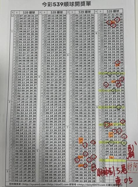 2022/09/22 阿財版路解說-尾數