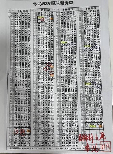 2022/09/27 阿財版路解說-尾數