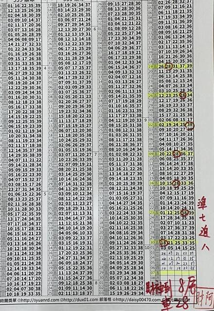 2022/10/07 阿財版路解說-尾數