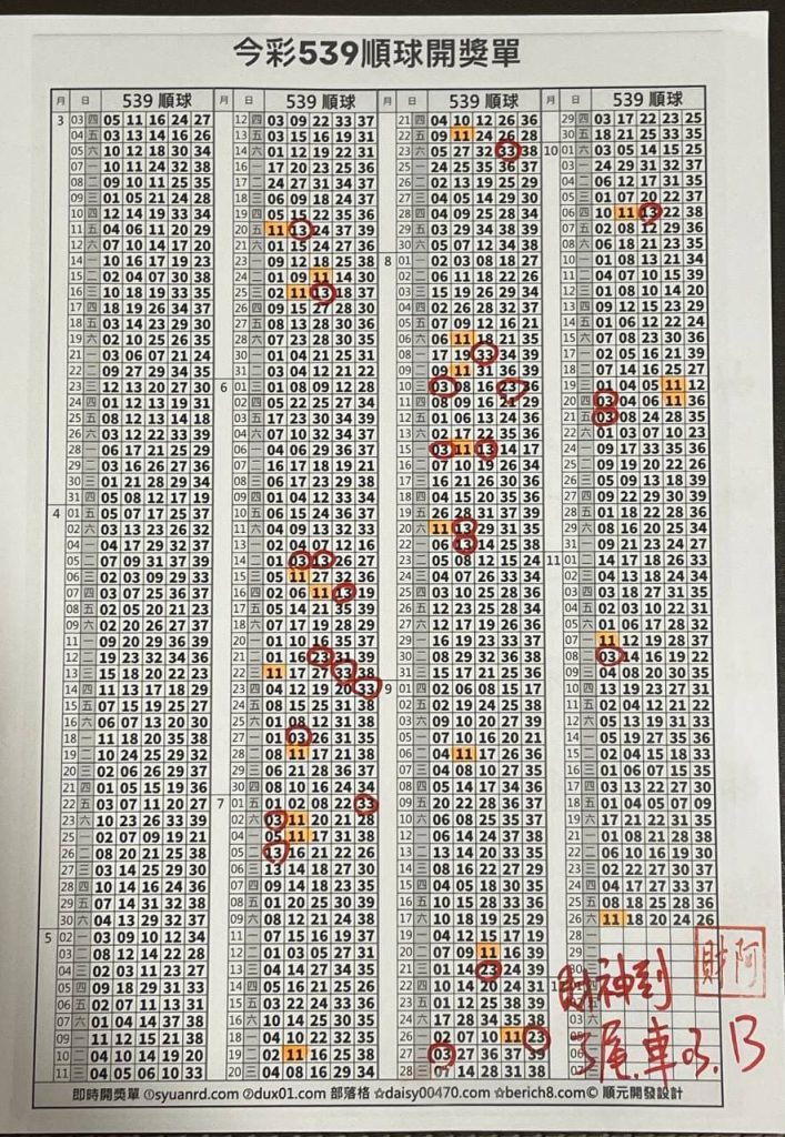 2024/11/28 阿財版路解說-尾數