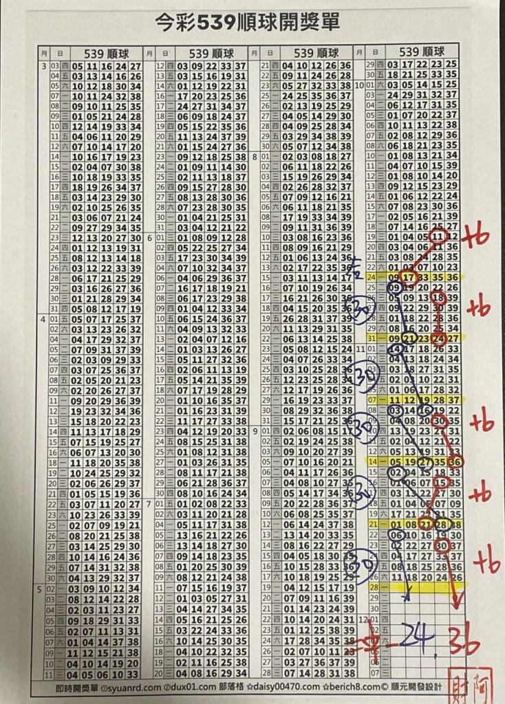 2024/11/28 阿財版路解說-二中一