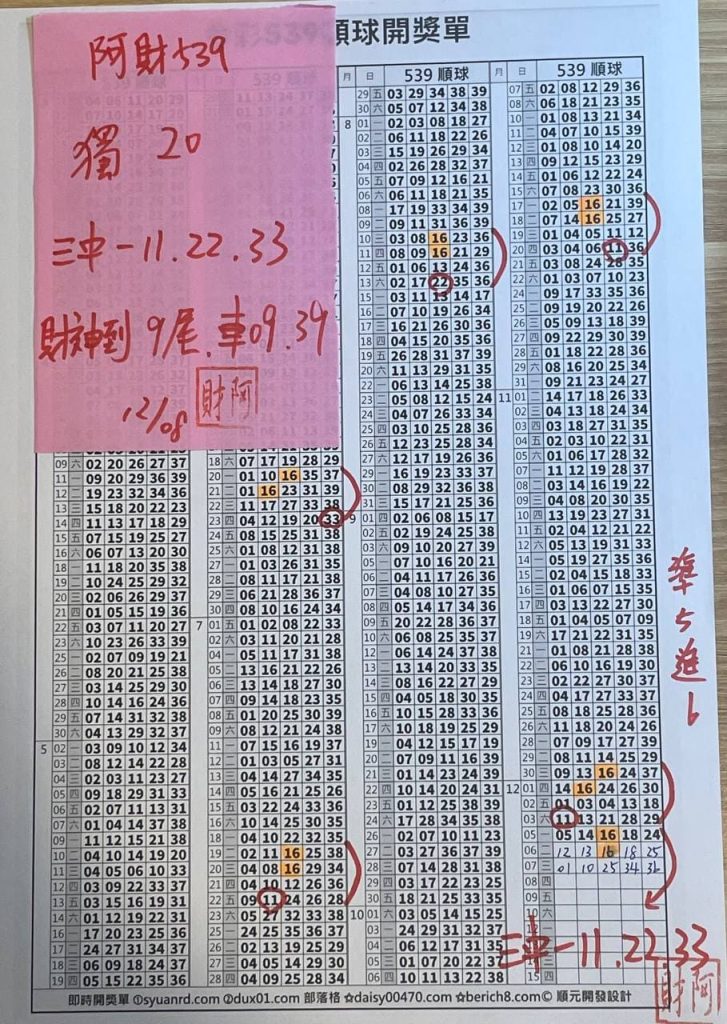 2024/12/08 阿財版路解說